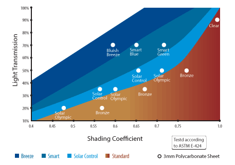 SOLARSMART EFFICIENCY COMPARISON