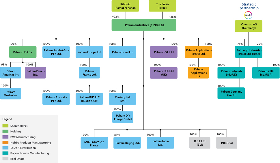 commercial-structure-examples-best-design-idea